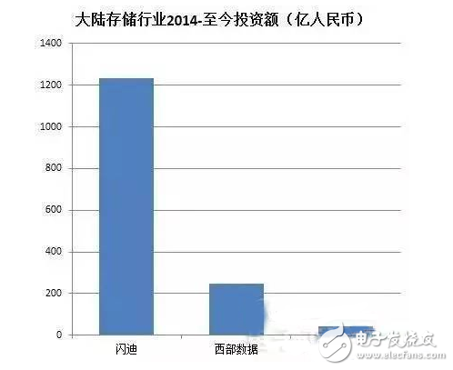 盤點(diǎn)國(guó)內(nèi)半導(dǎo)體行業(yè)五大重點(diǎn)投資領(lǐng)域