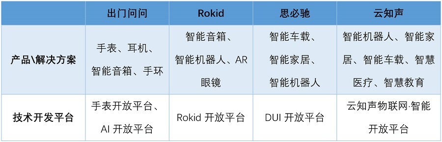 AI語音芯片火熱的背后邏輯是什么？