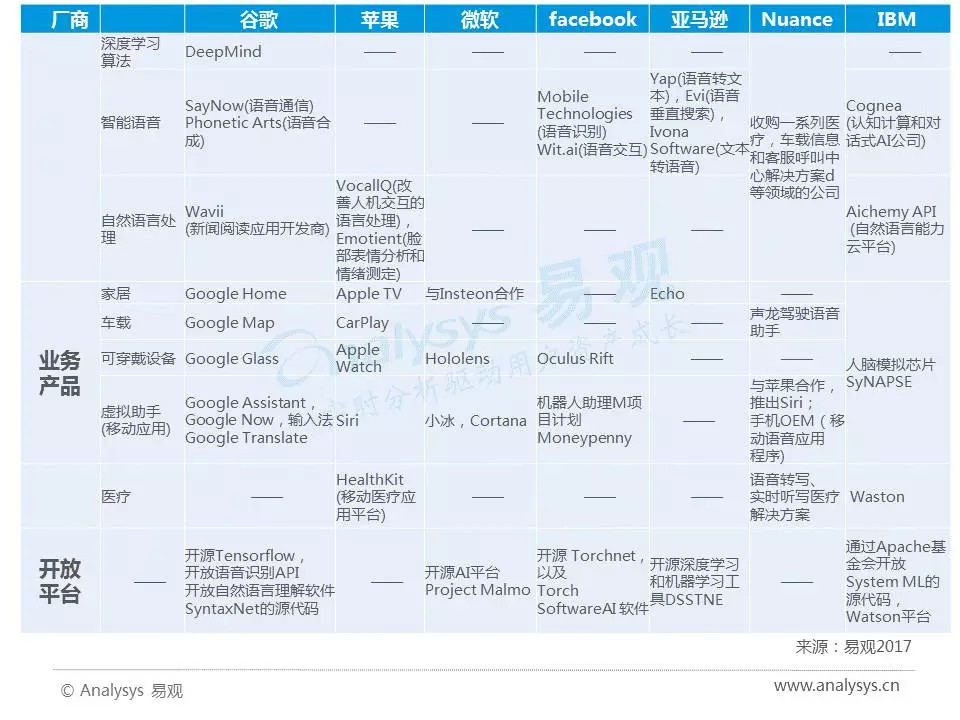 AI語音芯片火熱的背后邏輯是什么？