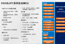 CIU32L071系列