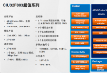 CIU32F003系列