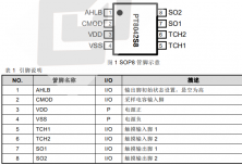 PT8042 雙觸控雙輸出觸摸 IC