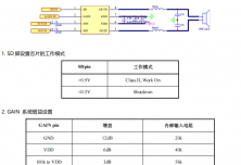 HTA6863 3W超低噪聲超低功耗單聲道D類音頻功率放大器