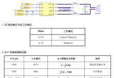 HTA6861  4.4W防破音超低功耗單聲道D類音頻功率放大器